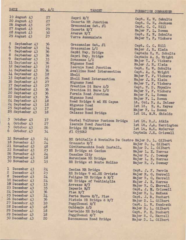 17th Bomb Group Mission List, Maraudermen