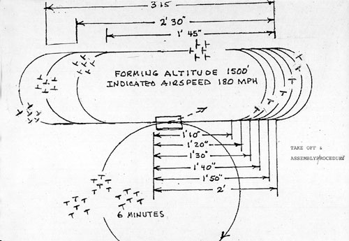 This is the standard take-off, assembly, and flight formation procedure that I had the honor of developing. In England, other air bases were in close proximity, so a procedure had to be developed in order to avoid a conflict with other patterns. This procedure was retained throughout our missions.